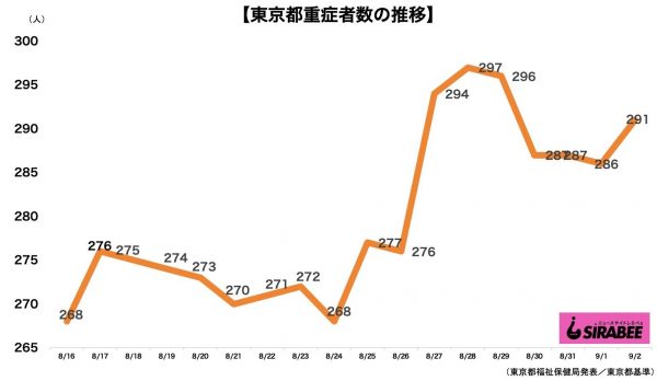 新型コロナウイルス