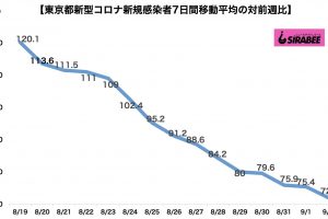 新型コロナウイルス