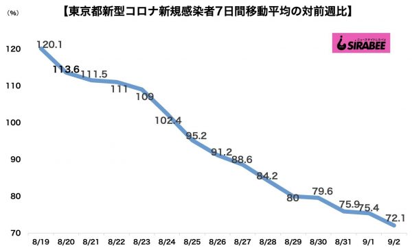 新型コロナウイルス