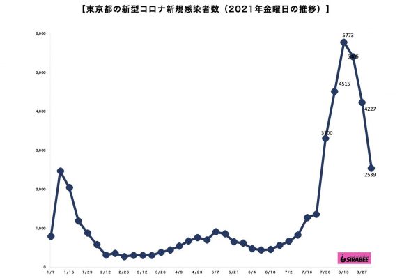 新型コロナウイルス