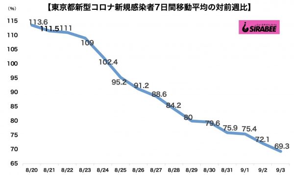 新型コロナウイルス