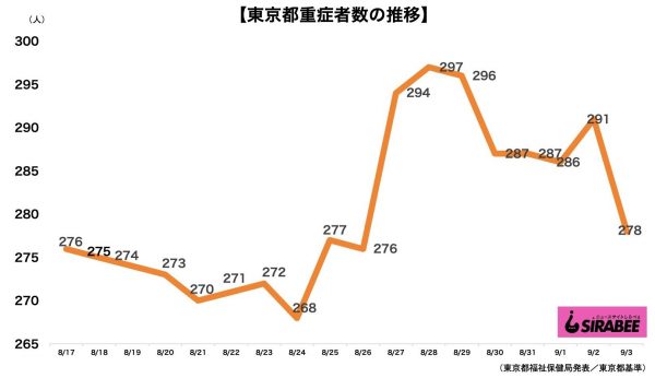 新型コロナウイルス