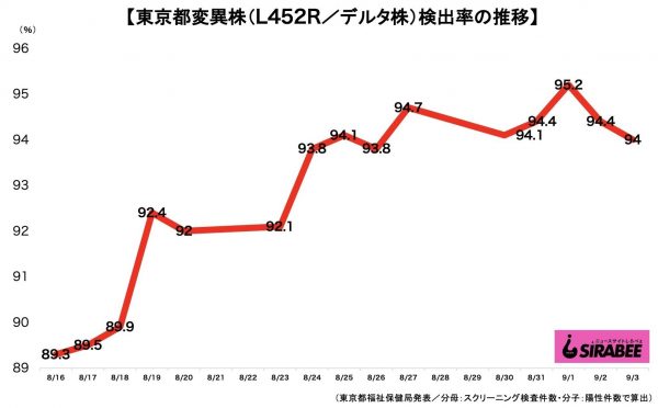 新型コロナウイルス