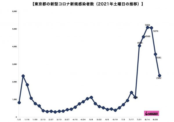 新型コロナウイルス