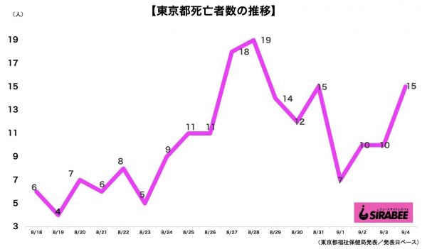 新型コロナウイルス