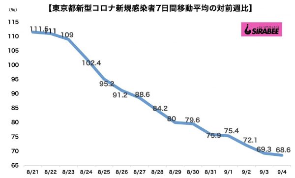 新型コロナウイルス