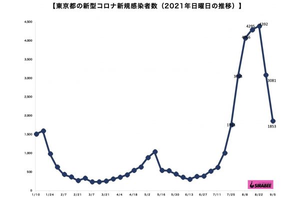 新型コロナウイルス