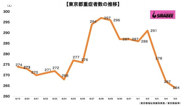 新型コロナウイルス