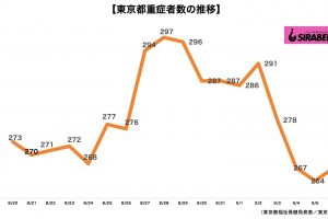 新型コロナウイルス