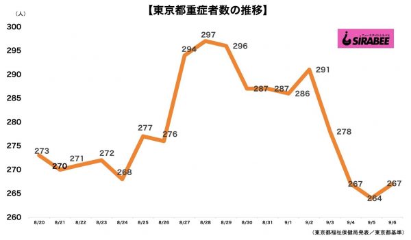 新型コロナウイルス