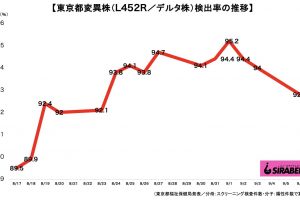 新型コロナウイルス