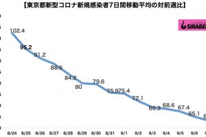 新型コロナウイルス