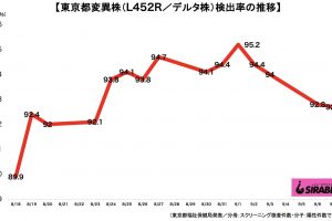 新型コロナウイルス