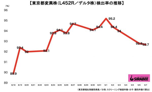 新型コロナウイルス