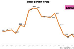 新型コロナウイルス