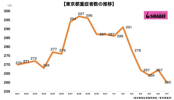 新型コロナウイルス