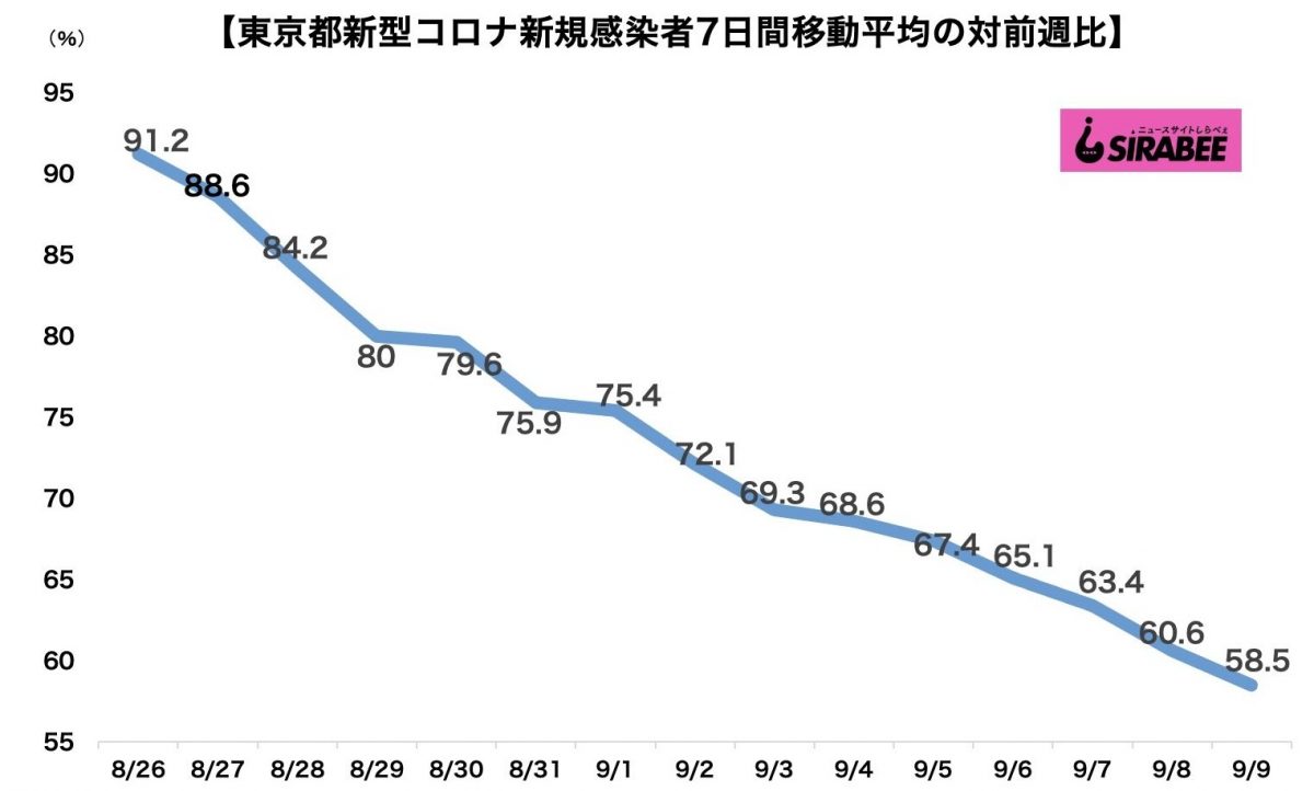 新型コロナウイルス