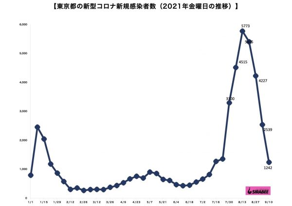 新型コロナウイルス