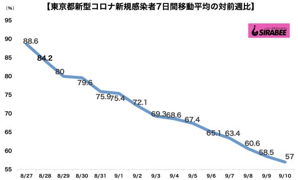 新型コロナウイルス