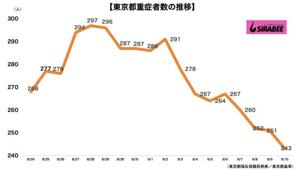 新型コロナウイルス