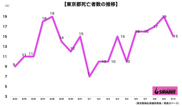 新型コロナウイルス