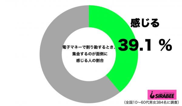 電子マネー