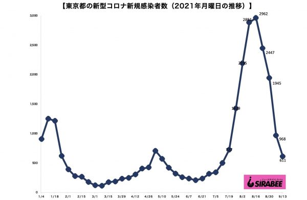 新型コロナウイルス