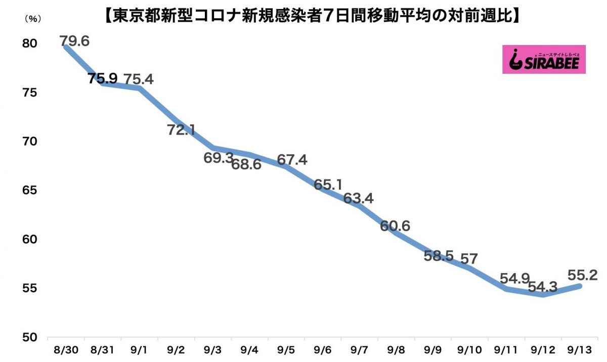 新型コロナウイルス