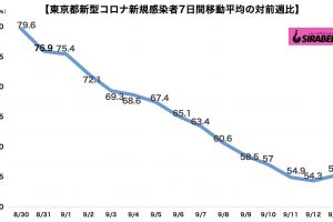 新型コロナウイルス