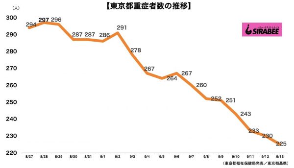 新型コロナウイルス