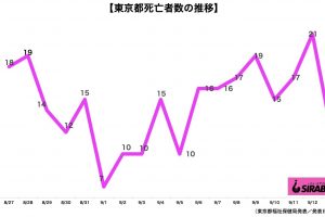 新型コロナウイルス