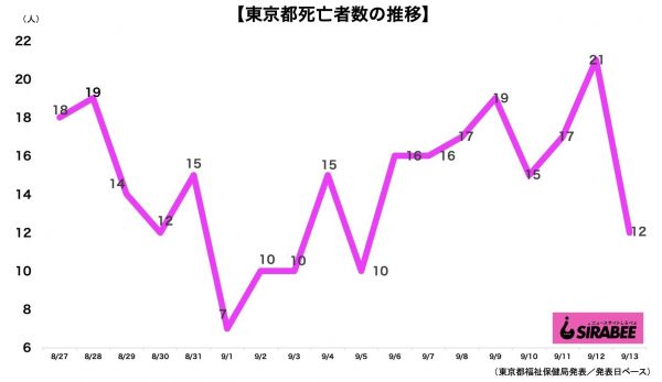 新型コロナウイルス