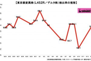 新型コロナウイルス