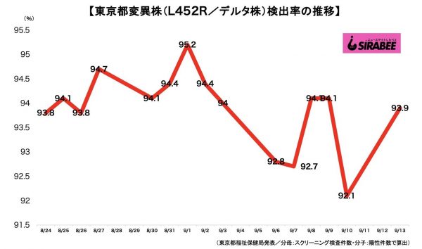 新型コロナウイルス