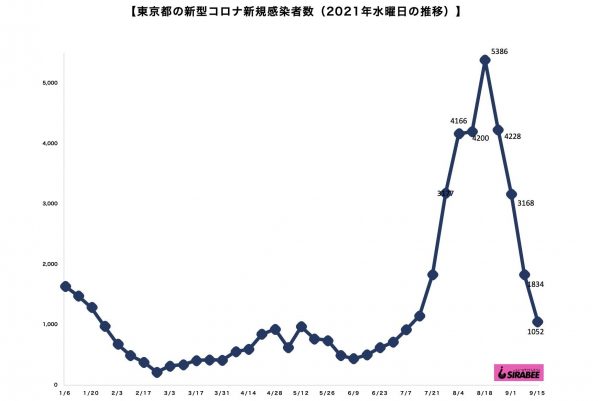 新型コロナウイルス