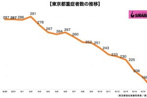 新型コロナウイルス