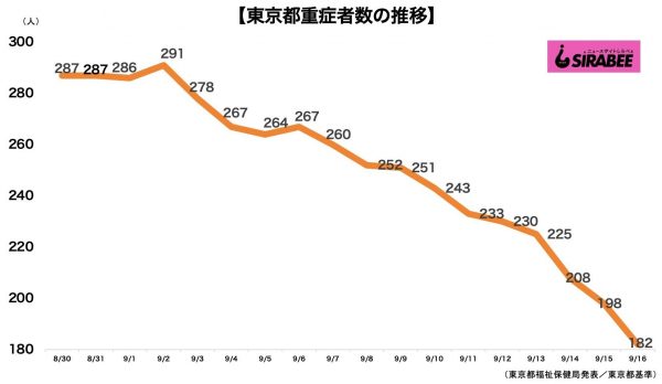 新型コロナウイルス