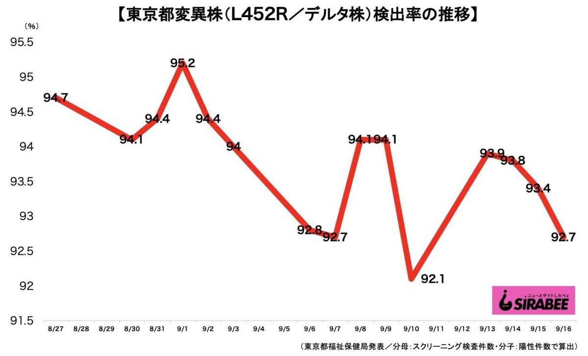 新型コロナウイルス