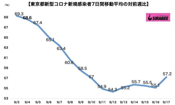 新型コロナウイルス