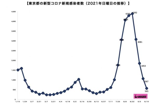 新型コロナウイルス