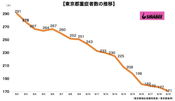 新型コロナウイルス