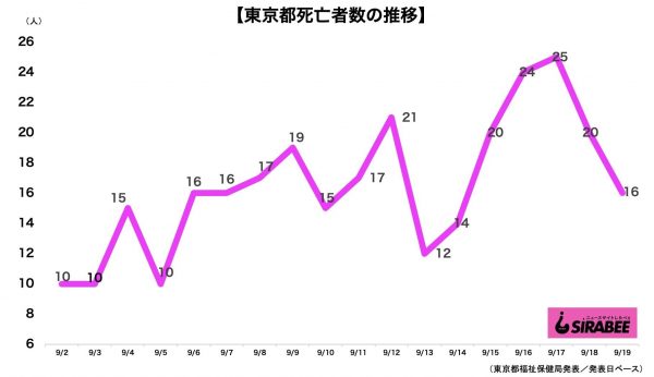 新型コロナウイルス