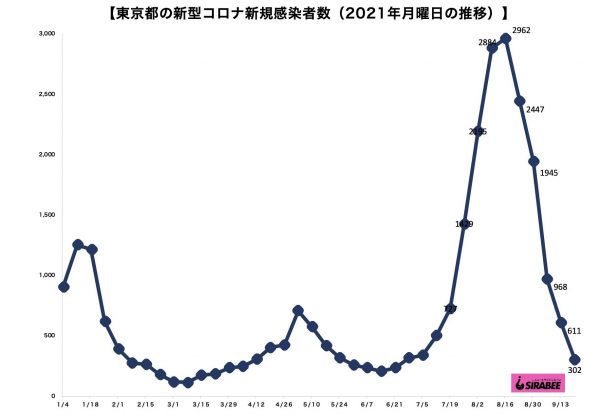 新型コロナウイルス