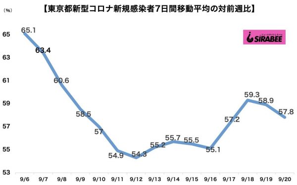 新型コロナウイルス