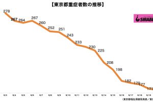 sirabee20210920corona3