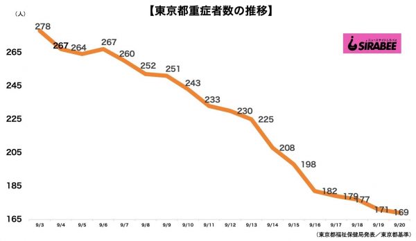 新型コロナウイルス