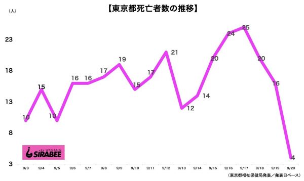 新型コロナウイルス