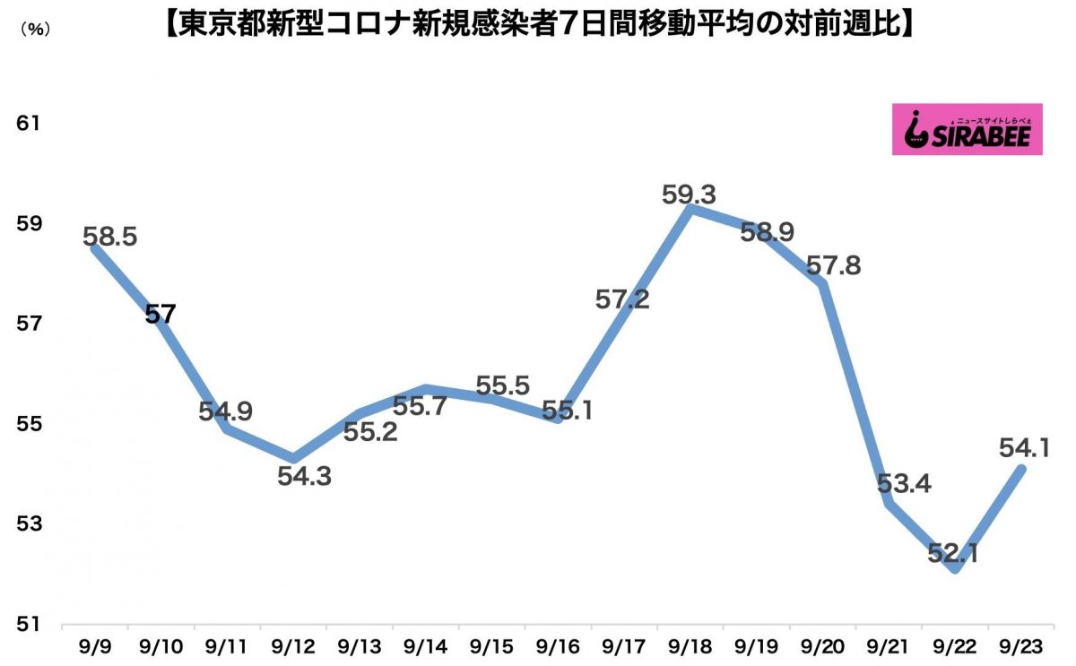 新型コロナウイルス