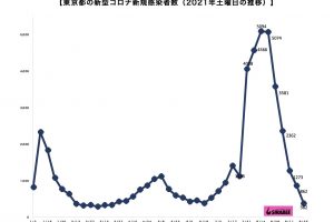 新型コロナウイルス