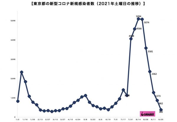 新型コロナウイルス